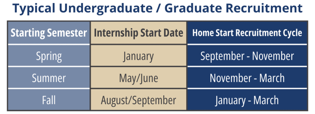 Internship Recruitment Calendar