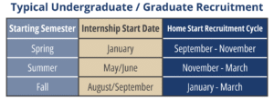 Internship Recruitment Calendar